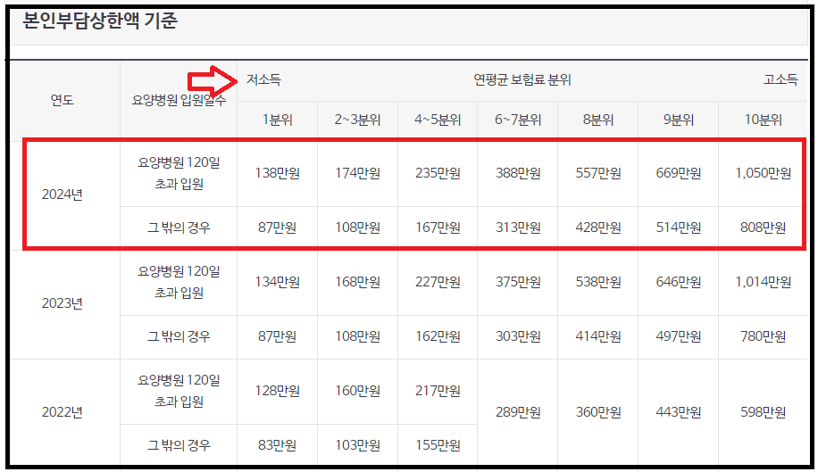 국민건강보험 환급금 조회 및 신청방법