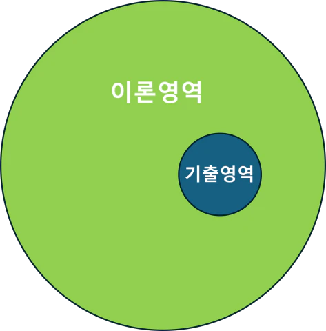 기출영역을 중점적으로 공부해야 합니다.