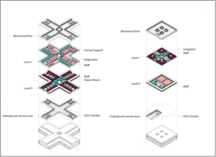 카타르 도하의 혁신적인 병원 디자인 VIDEO: OMA reimagines future of hospitals, renders 'al daayan' health district with new video