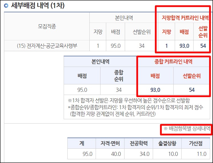 공군1차 합격내역