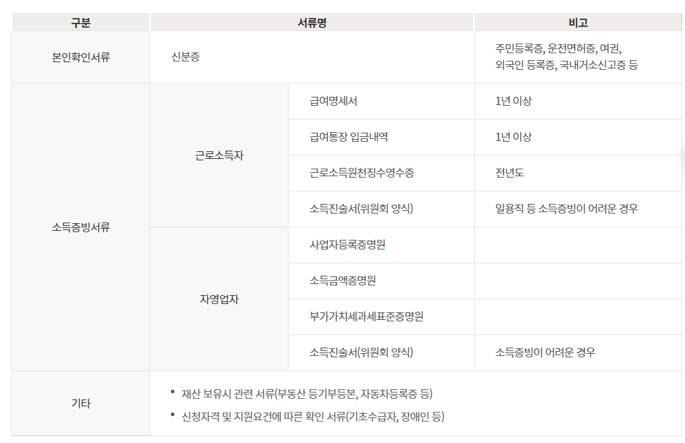 사전채무조정