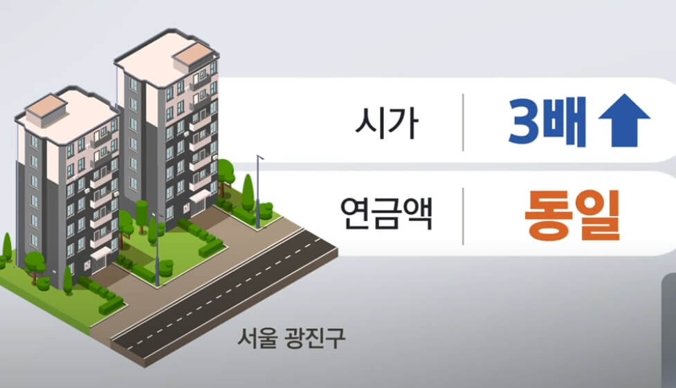 시가에 따른 주택연금 부동