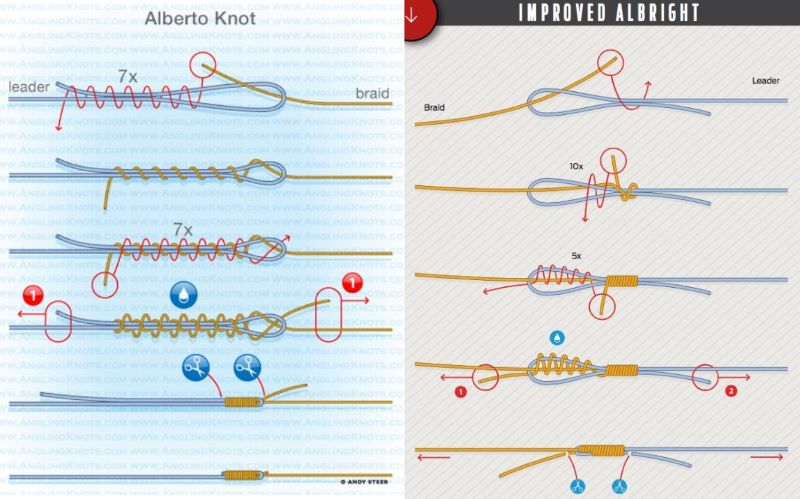낚시줄 매는법 초보자 가이드-개선 알브라이트노트(Albright Knot)