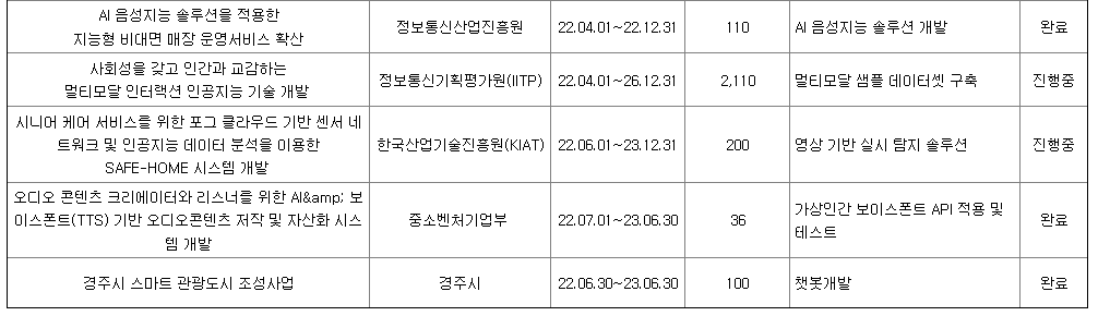 마음AI 연구개발 현황 2