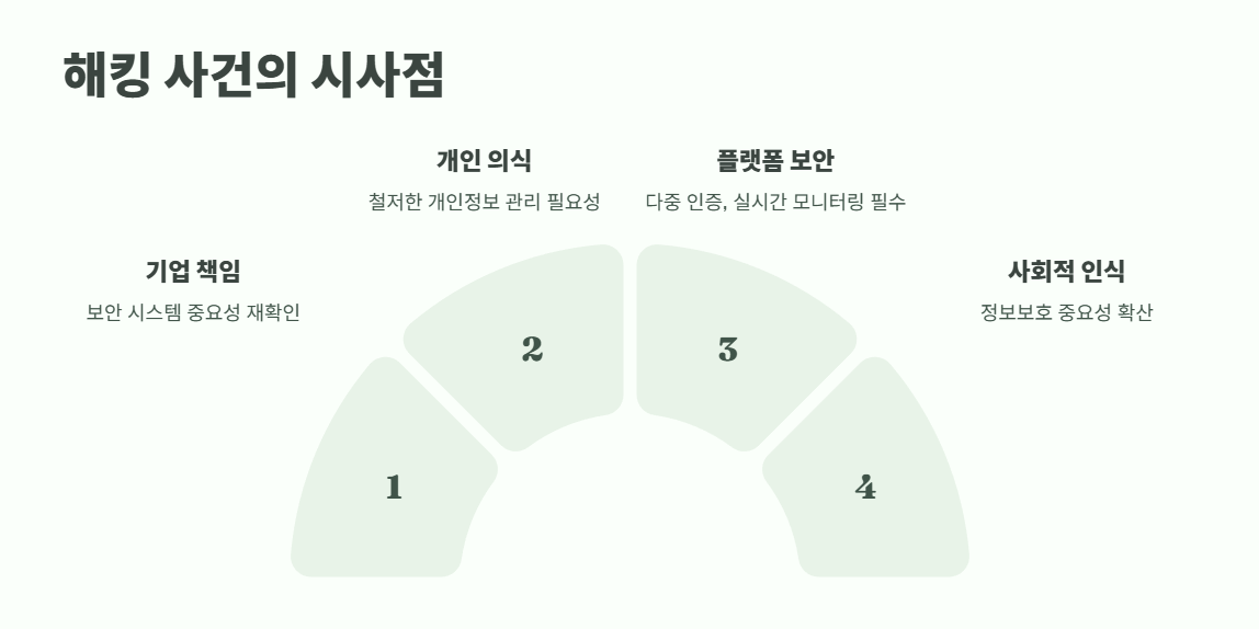 알바몬 해킹 사건 완벽 정리 14