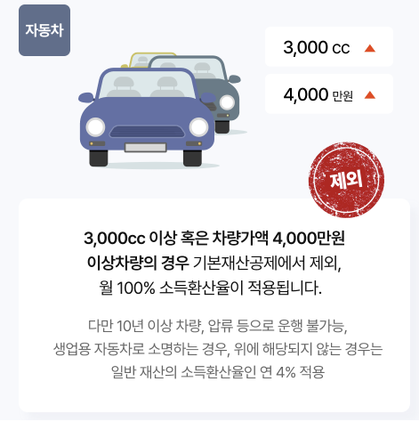 노인 기초연금