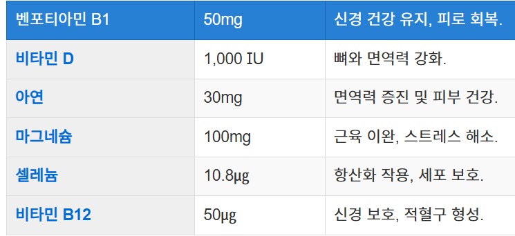 영양 성분