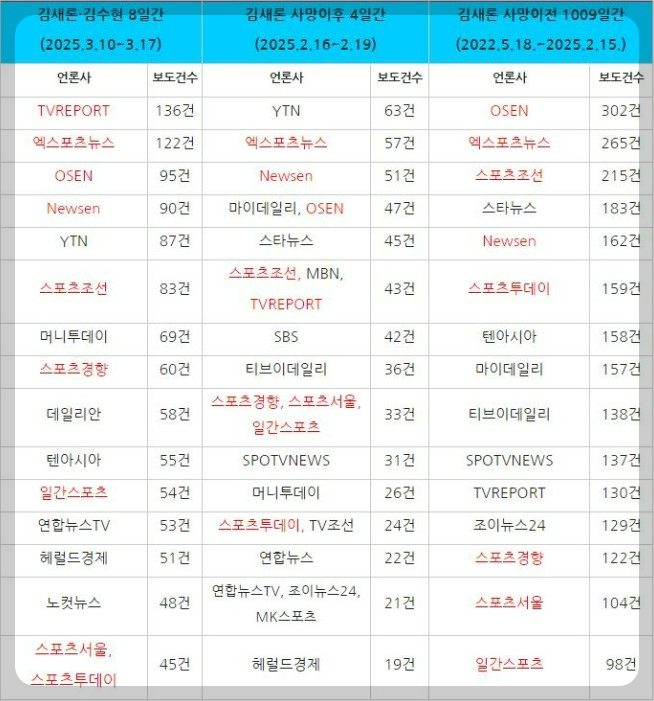 김새론 기사