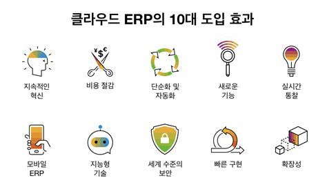 클라우드ERP