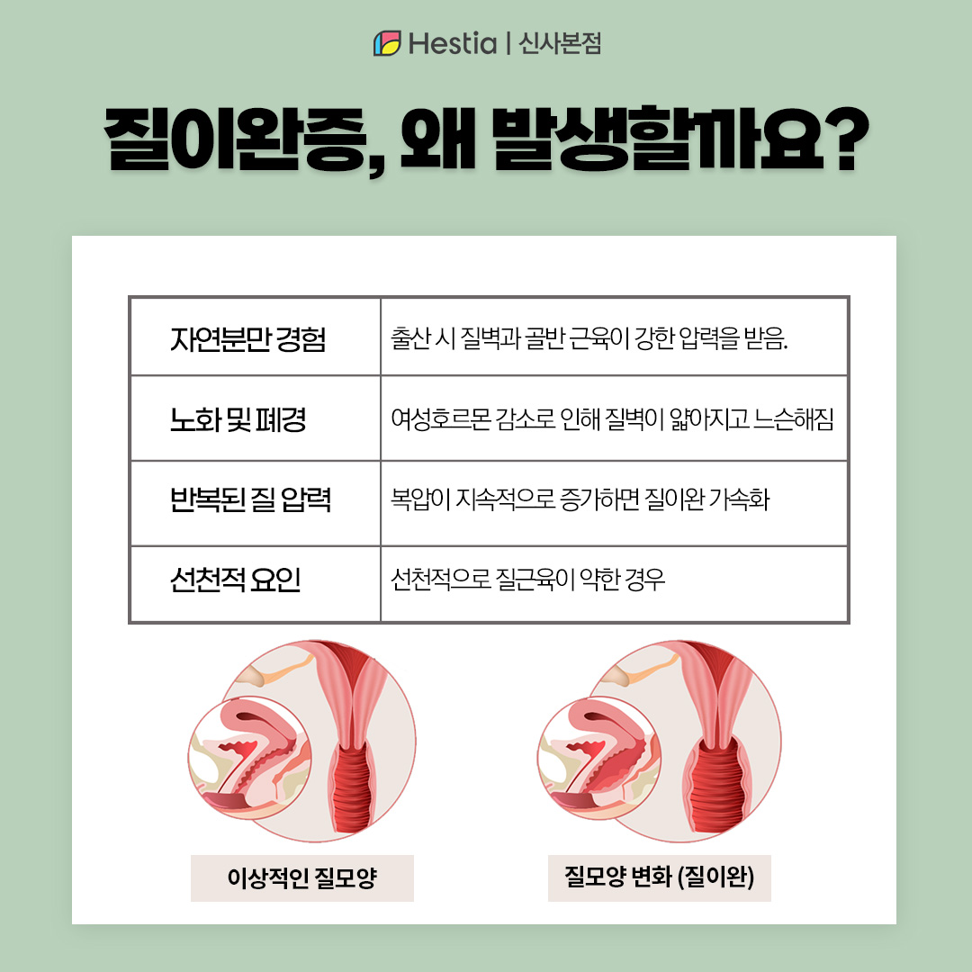질이완증, 왜 발생할까?