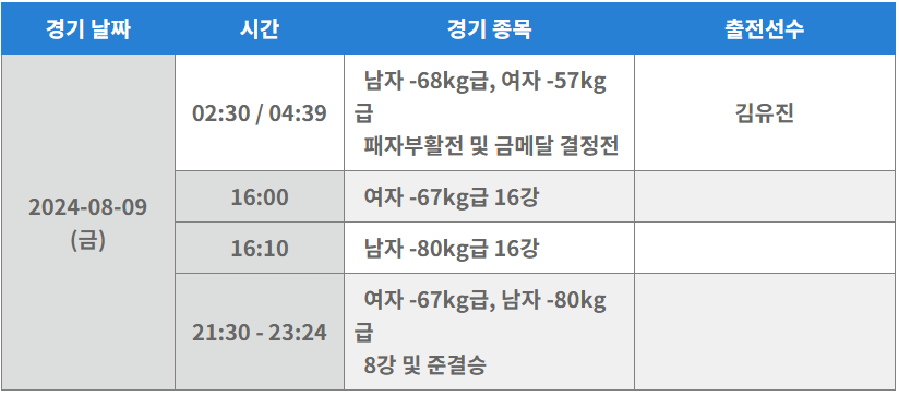 2024 파리올림픽 태권도