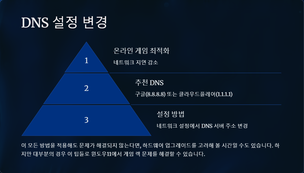 윈도우11에서 게임 실행 시 렉 줄이는 방법