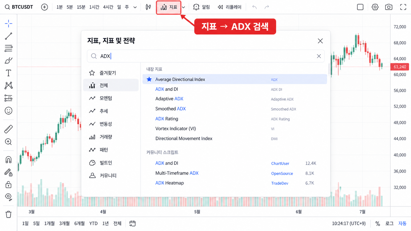 트레이딩뷰에서 ADX와 DMI 지표를 검색해 추가하는 방법