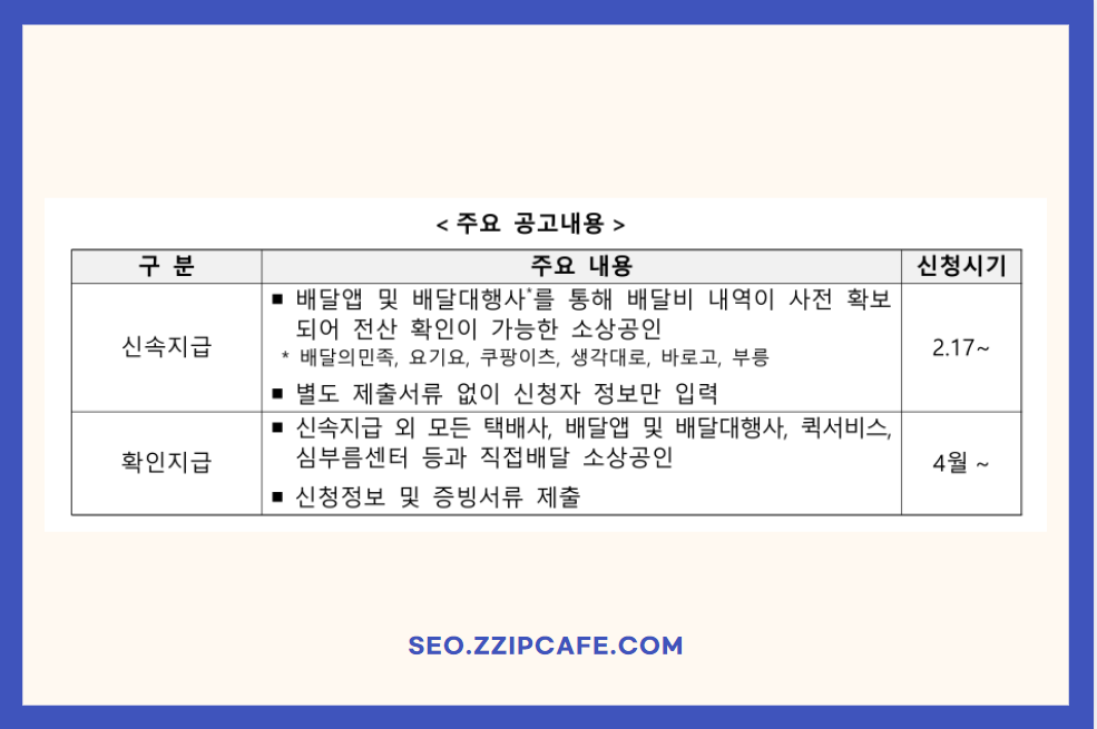 배달비 택배비 소상공인 30만원 지원 신청 방법 정리