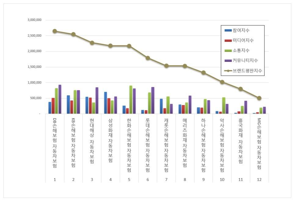 자동차보험료비교견적