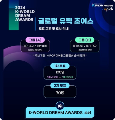 2024 케이 월드 드림 어워즈 인기상 투표