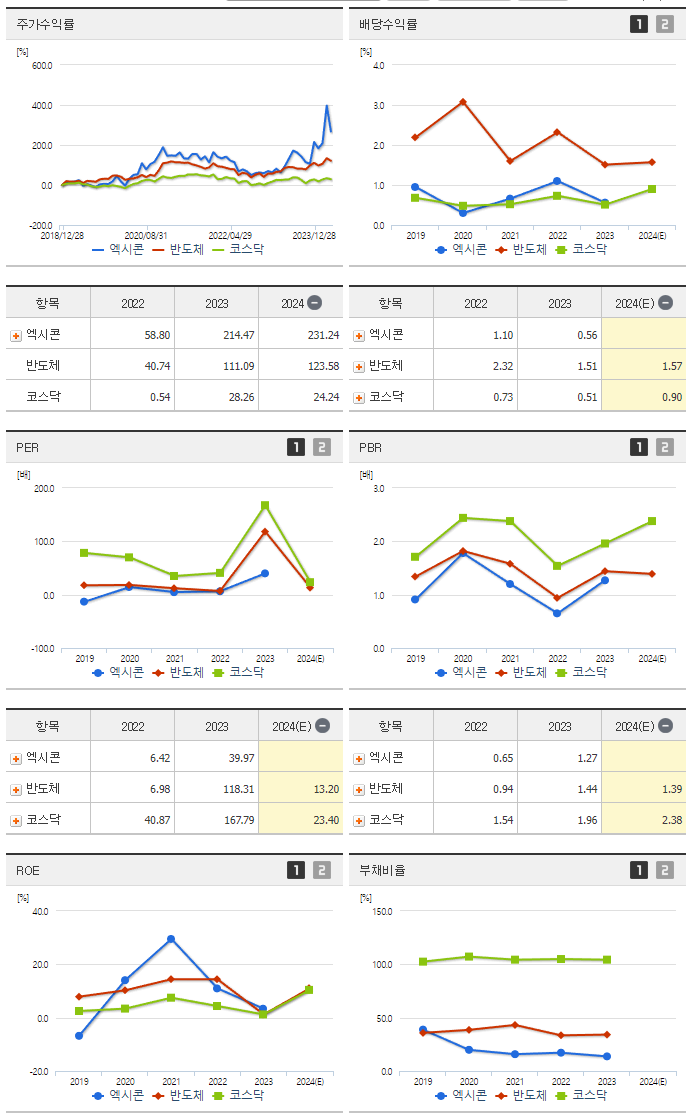 엑시콘_섹터분석