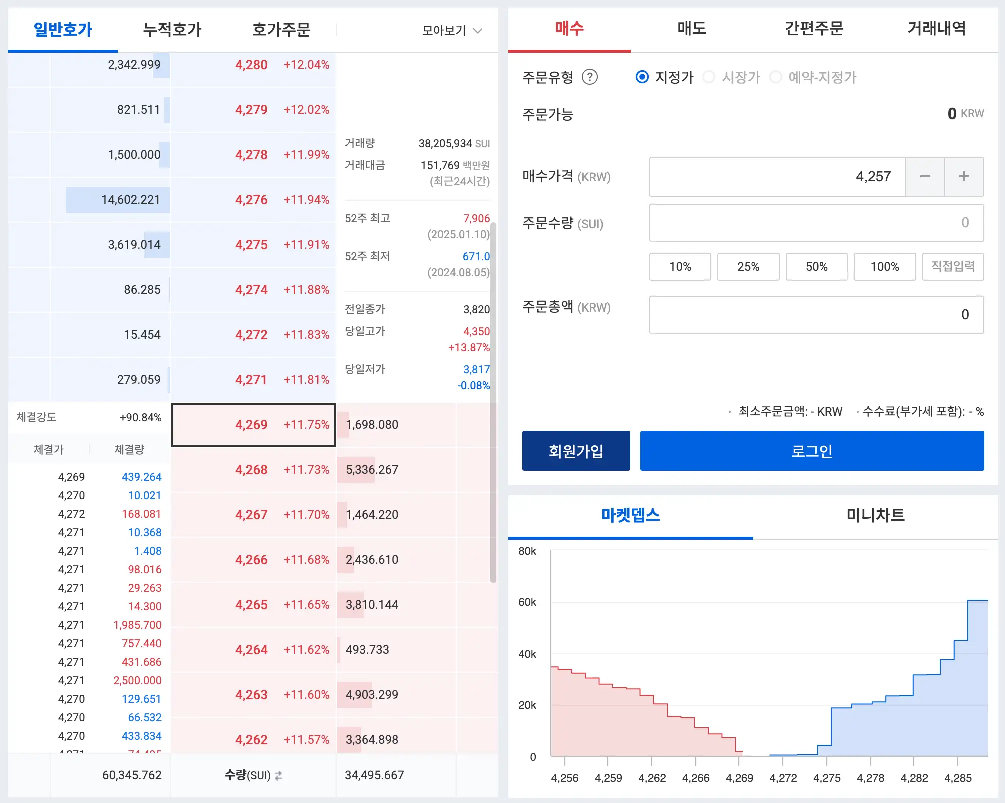 수이 코인 전망