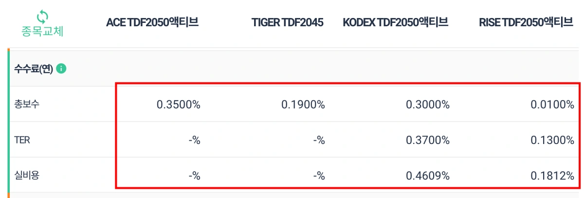 TDF2050-보수
