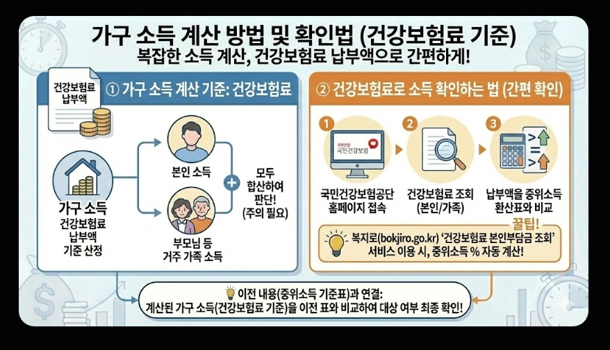 청년미래적금(가입 조건, 중위소득 계산법, 신청 서류)(+ 갈아타기 전략)