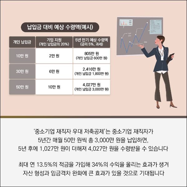 중소기업 재직자 우대 저축공제 조건 자격 대상 가입방법