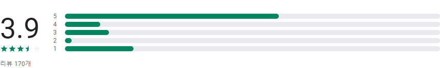 모요&#44; 모두의 요금제&#44; 알뜰폰 요금제 비교 플랫폼&#44; 자신에게가장적합한요금제&#44; 비교분석