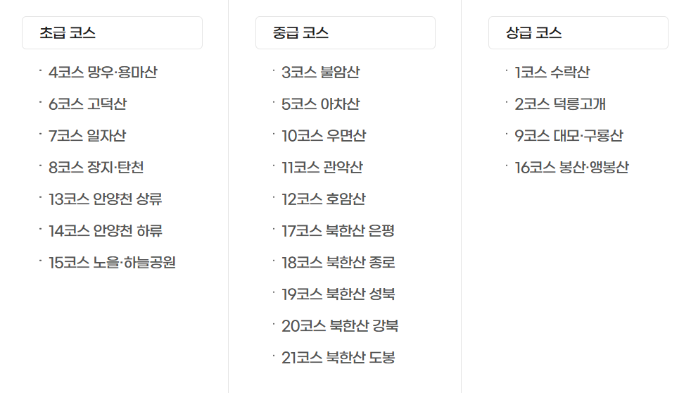 서울둘레길 2.0 총정리|21개 코스, 스탬프북, 완주 기념품까지 한눈에! 관련사진