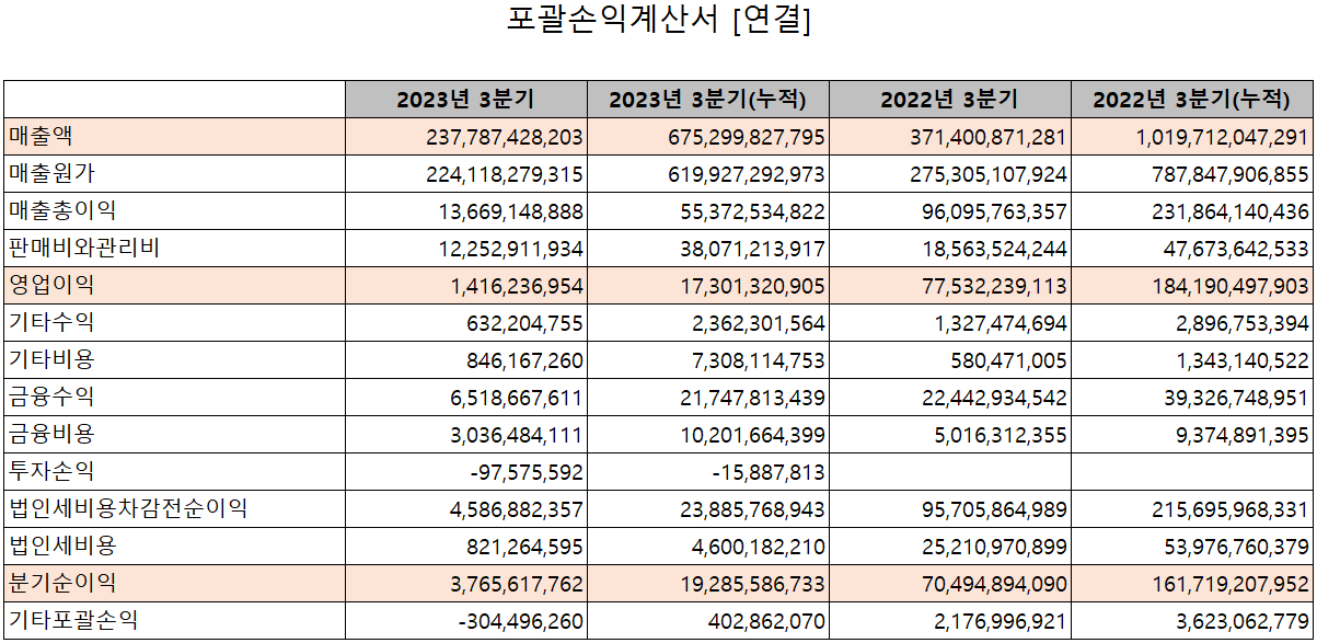 대덕전자 - 손익계산서