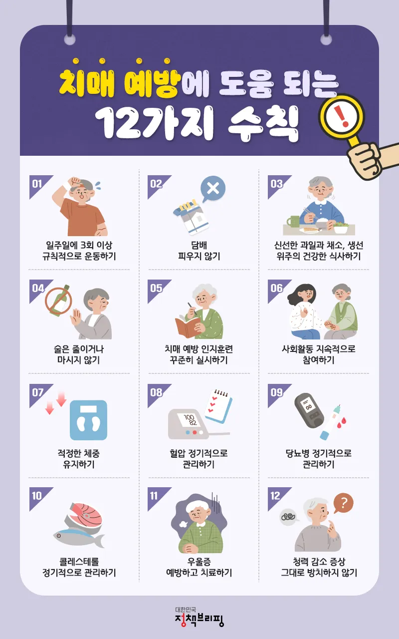치매예방에 도움되는 13가지 수칙