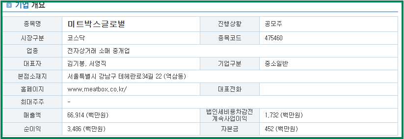 미트박스글로벌 공모주 청약일정 및 수요예측결과 (축산물플랫폼 1위기업 투자기회)