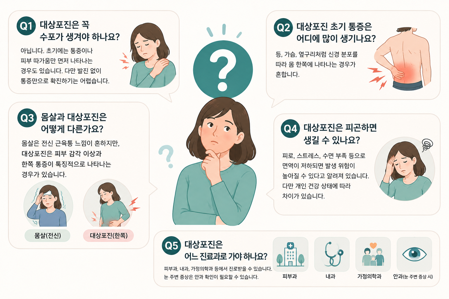 대상포진 초기 통증, 감기몸살과 다른 점은 무엇일까요?