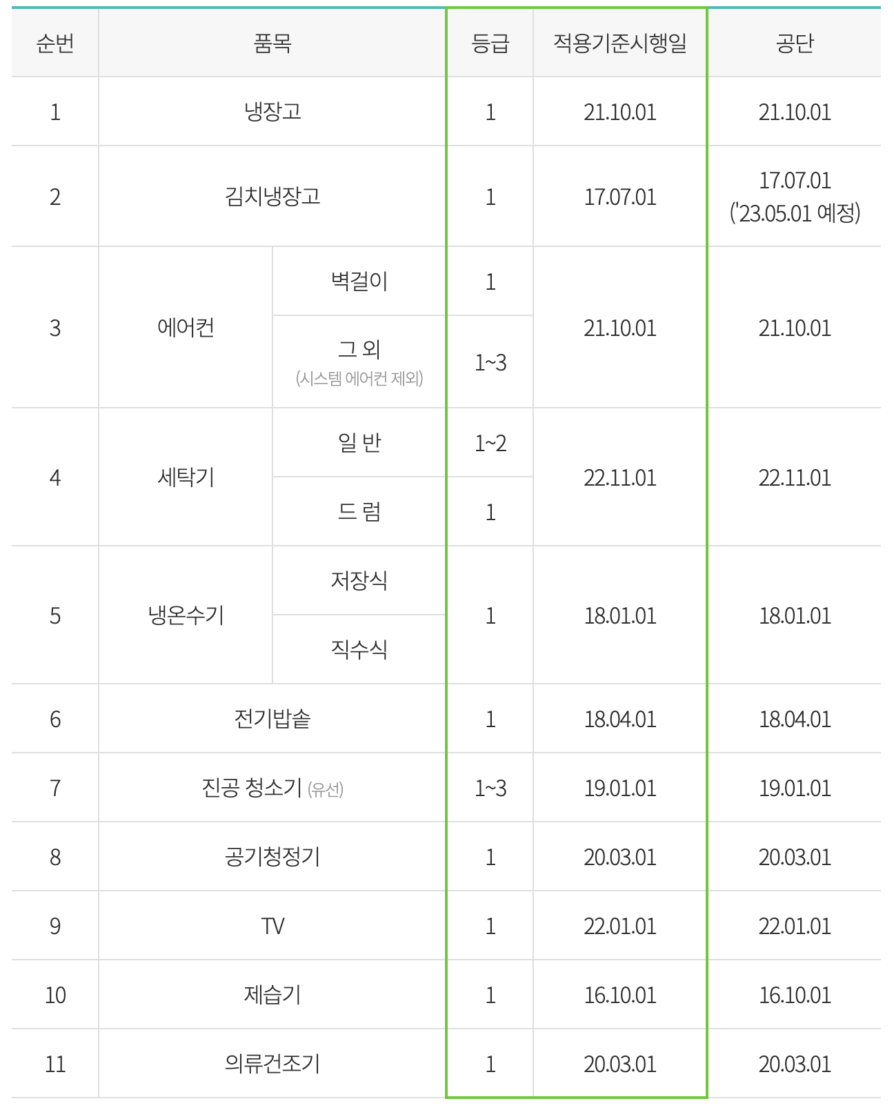 한전-고효율-가전제품-구매비용-지원사업-후기