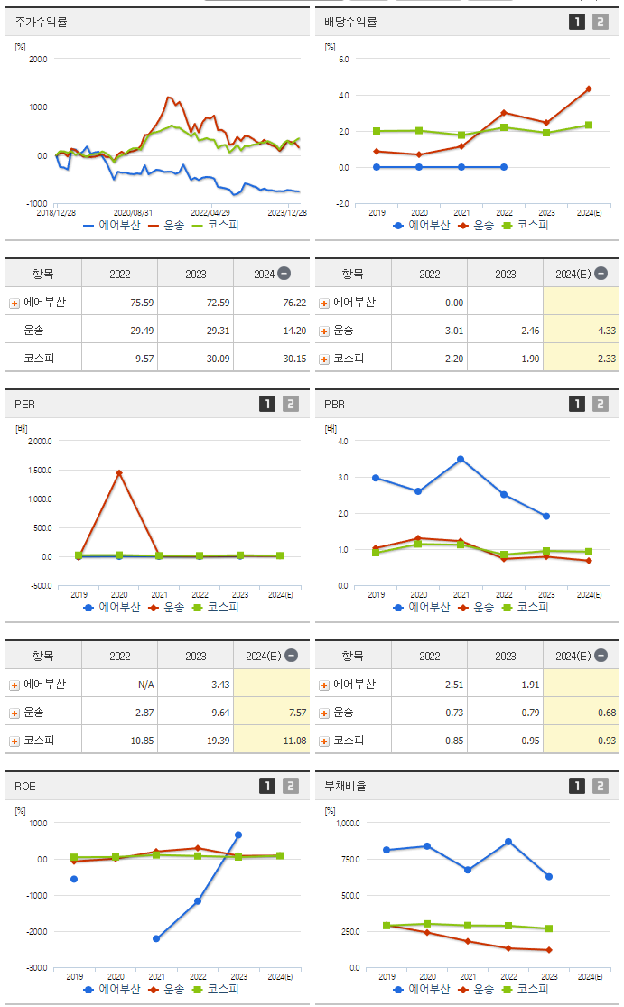 에어부산_섹터분석