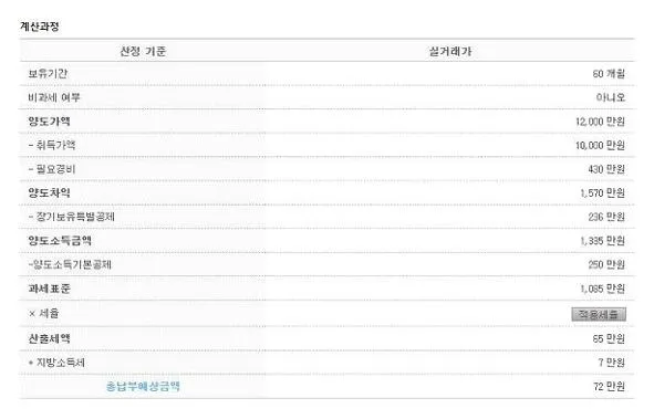 아파트 양도세