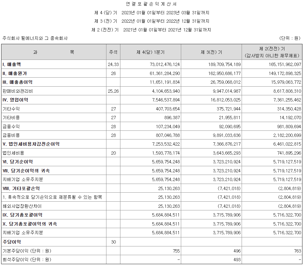 연결손익계산서