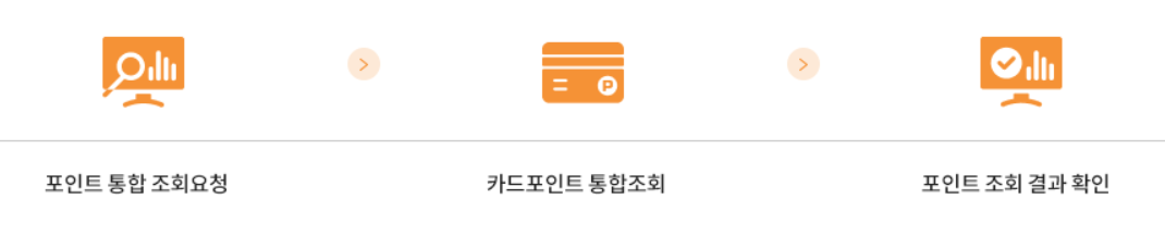 카드포인트 통합조회