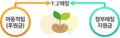 2024 청년도약계좌 신청 대상 및 신청 방법 그리고 혜택 정리 2월