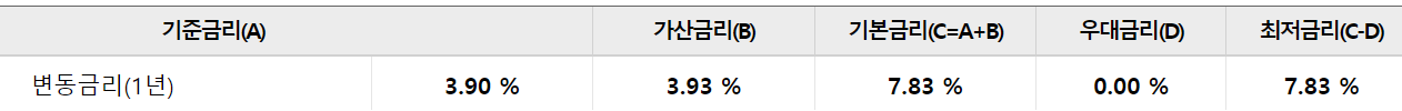 우리은행 우리 햇살론뱅크
