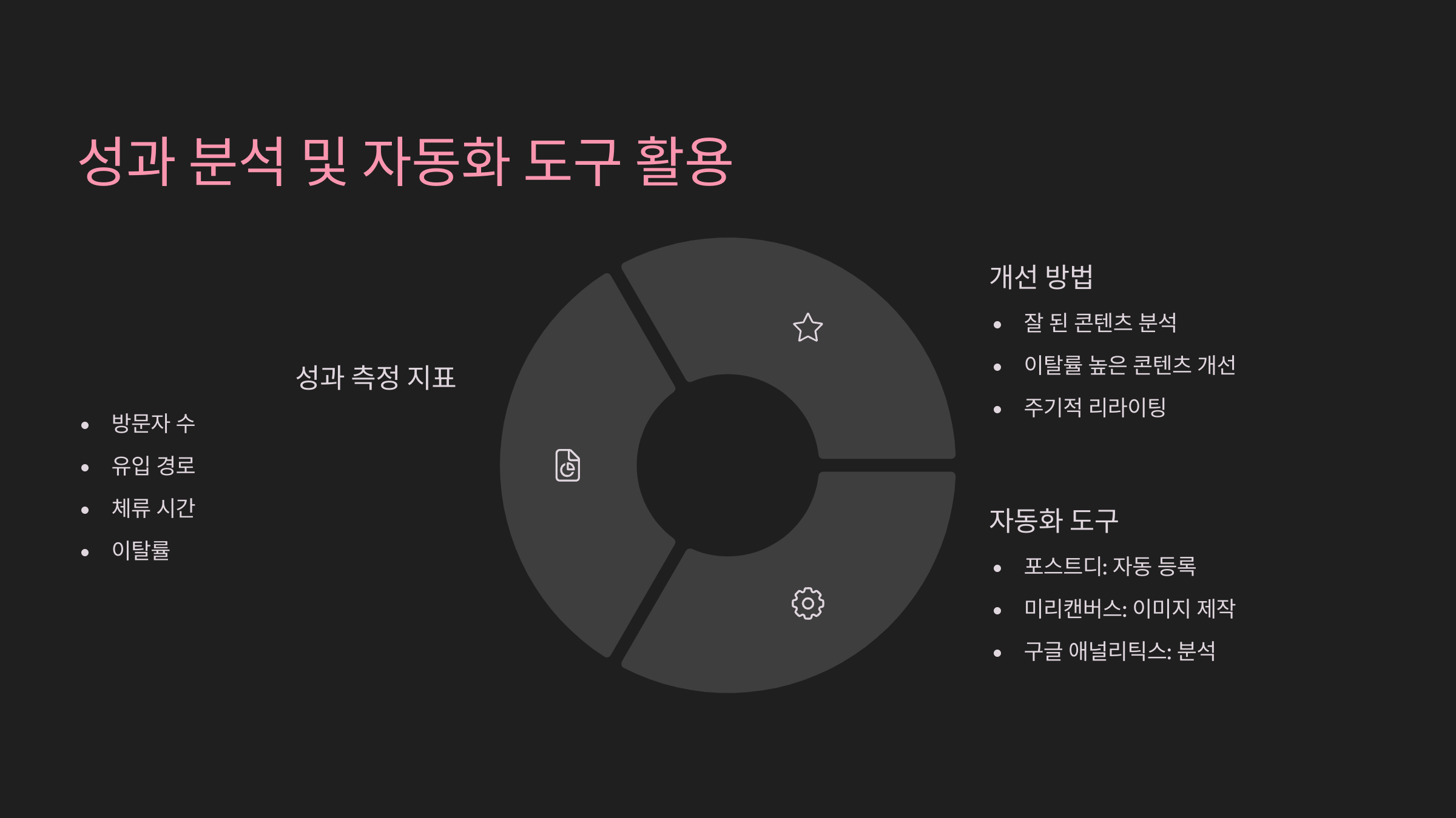 블로그 마케팅 전략