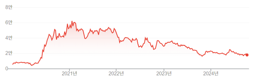 두산퓨얼셀 (336260)