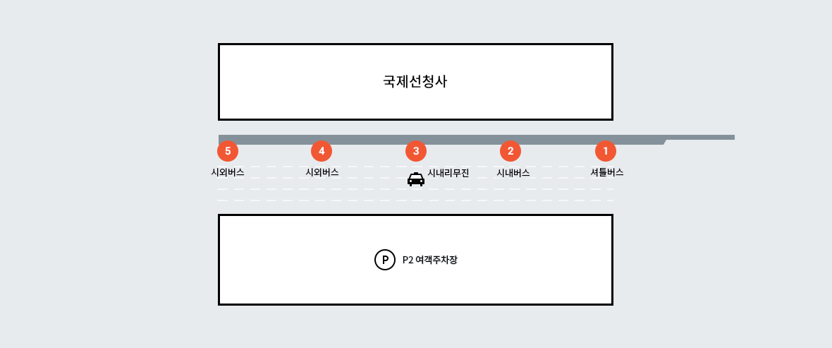 김해공항 리무진버스 및 시외버스 시간표, 요금