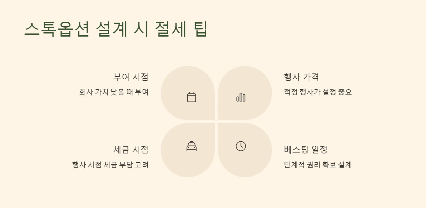 스톡옵션 설계 시 절세 포인트