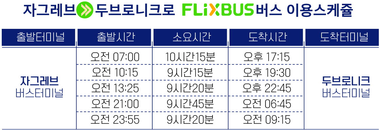자그레브 버스 스케쥴