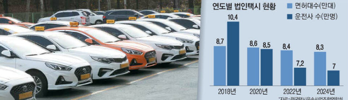 미래의 택시 산업 전망