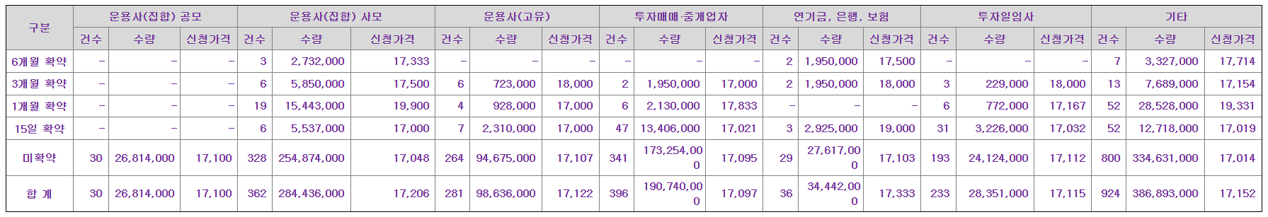 인투셀 공모주 수요예측결과 상장일