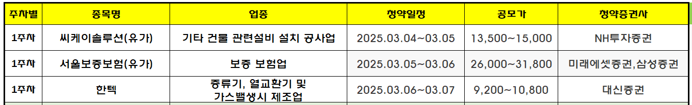 2025년 3월 공모주 청약일정