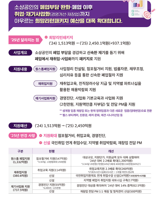 소상공인-희망리턴패키지