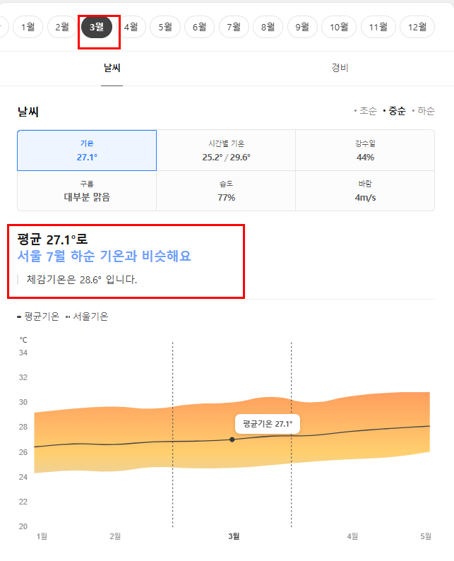 괌 3월 날씨 옷차림 여행지 추천