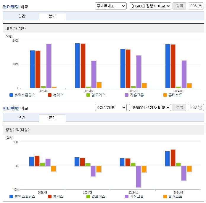 휴맥스홀딩스_업종분석