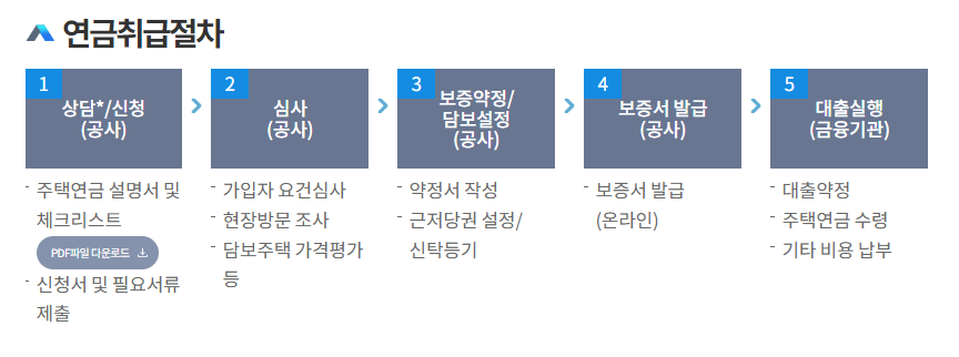 신청안내